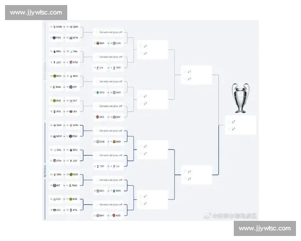 2026赛季欧冠小组赛完整赛程及重要对阵分析