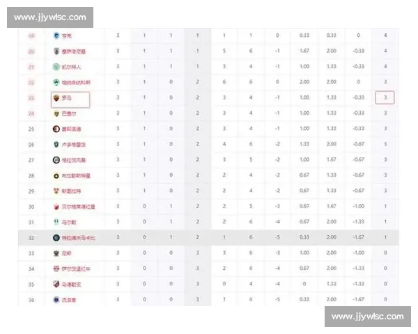 NBA球员表现与比赛数据深度分析研究报告