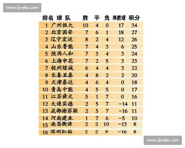 中超最新赛程战报分析各队表现与积分榜动态 中超最新赛程战报分析各队表现与积分榜动态