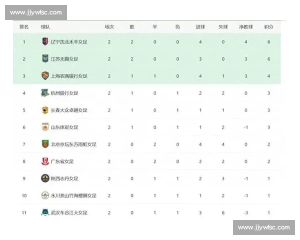 体育赛事积分榜解析与球队排名走势全面剖析